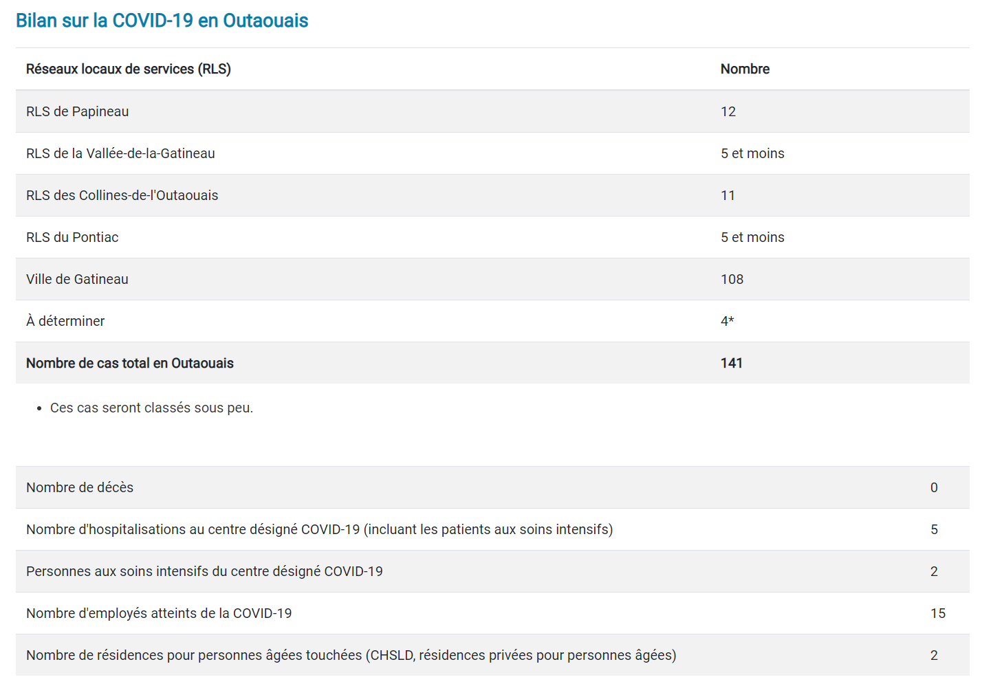 bilan_covid_10_avril-2.png