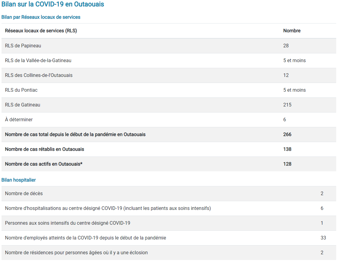 bilan_covid_27_avril.png