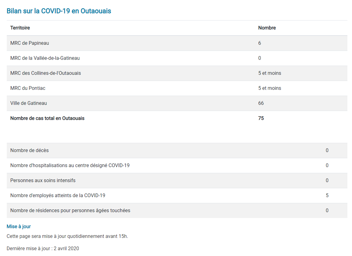 bilan_covid_2_avril_2020.png