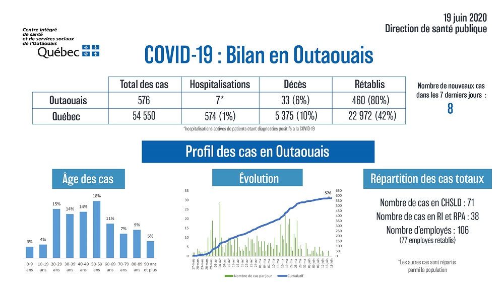 bilan_hebdomadaire_cissso_26_juin.jpg