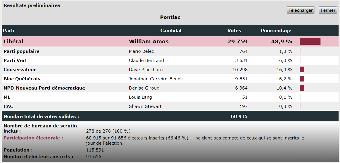 election_resultats_prelim_1h30-2.png