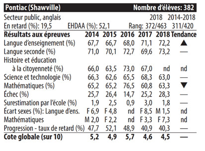 palmares_ecole_sawville_2018.jpg