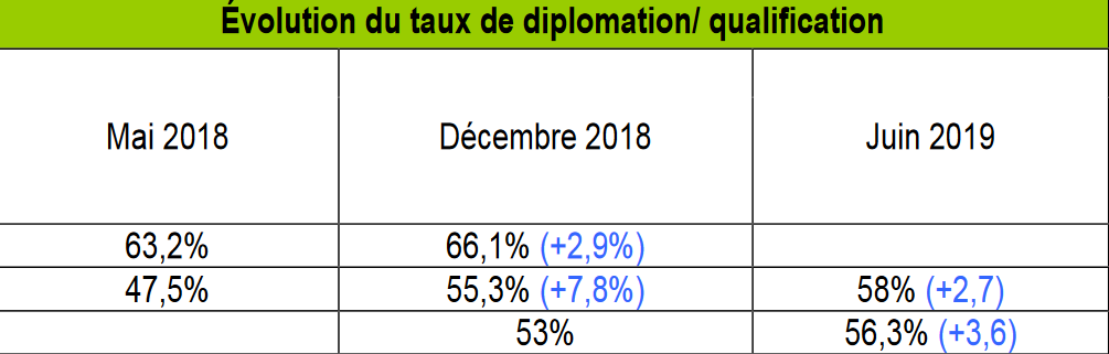 reussite_pour_tous_tableau.png