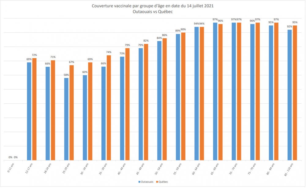 tableau_des_couvertures_vaccinales_par_groupe_d_age_en_date_du_14_juillet_2021.jpg