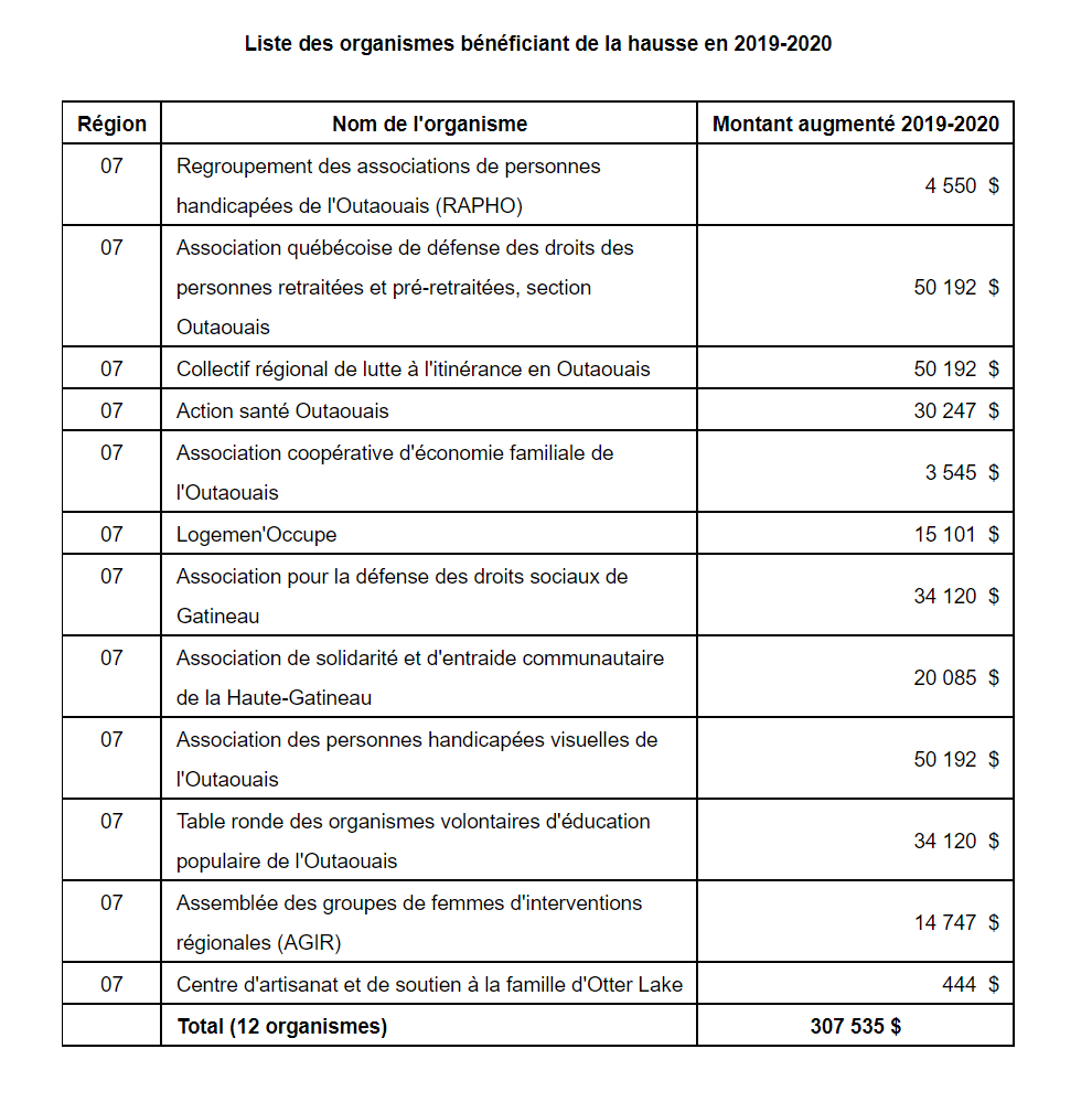 tableau_hausse_organismes_communautaires_22_juillet.png